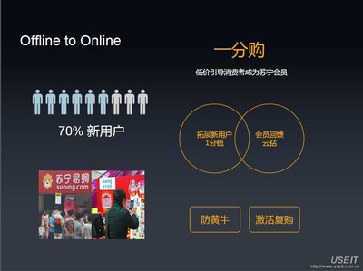 新零售案例:苏宁互联网零售O2O产品之路